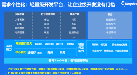 金蝶云軟件賦能企業(yè)財(cái)務(wù)管理 以長(zhǎng)沙精斗云為例，看專(zhuān)業(yè)服務(wù)如何創(chuàng)造價(jià)值